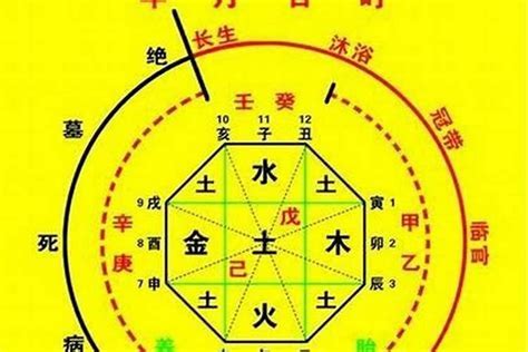 犯五鬼|五鬼 八字神煞 (八字中五鬼煞查法及解法)